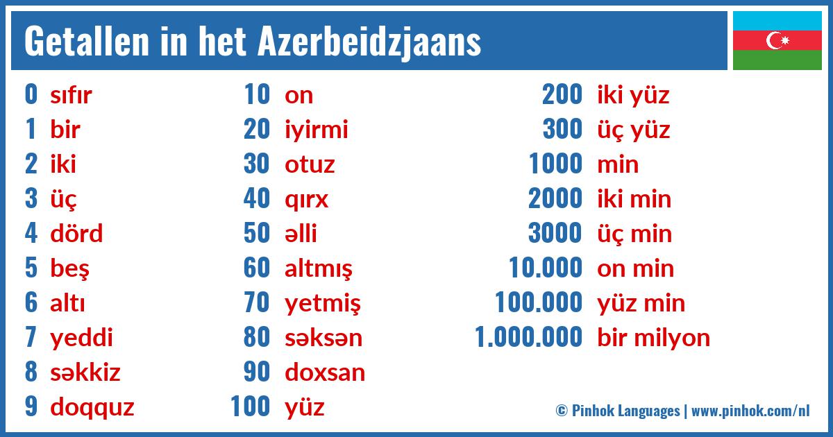 Getallen in het Azerbeidzjaans