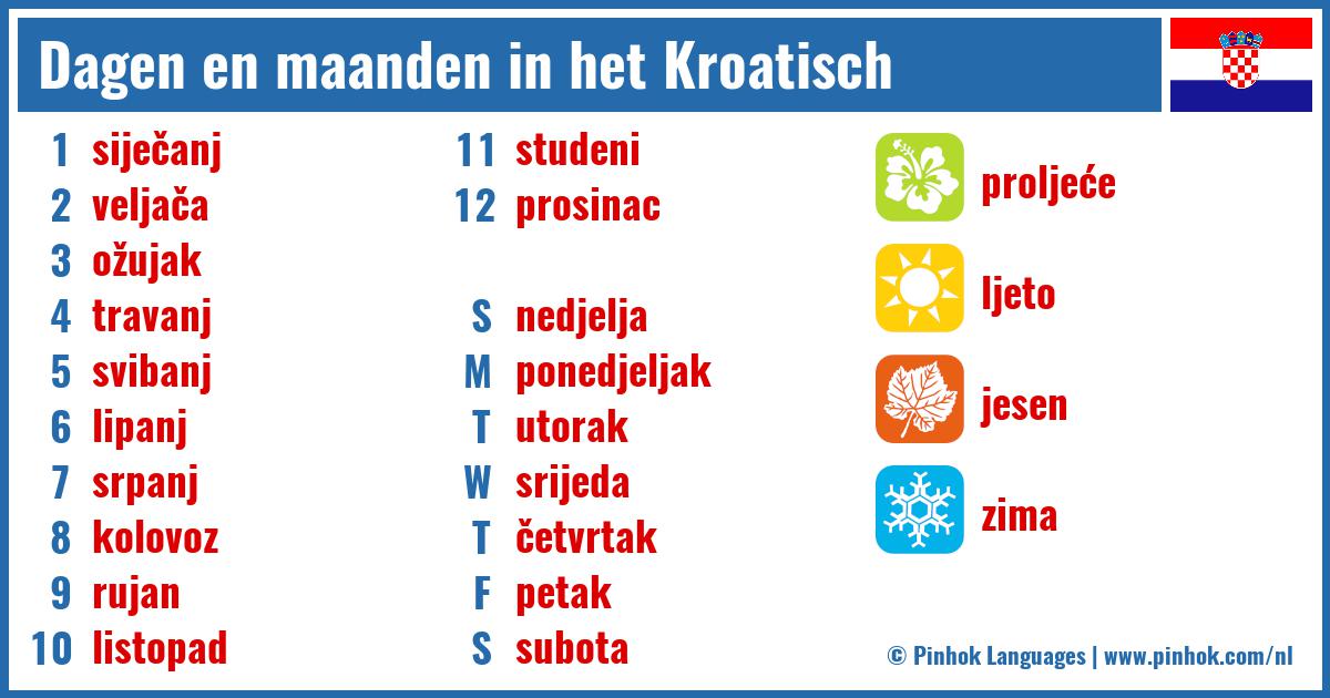 Dagen en maanden in het Kroatisch