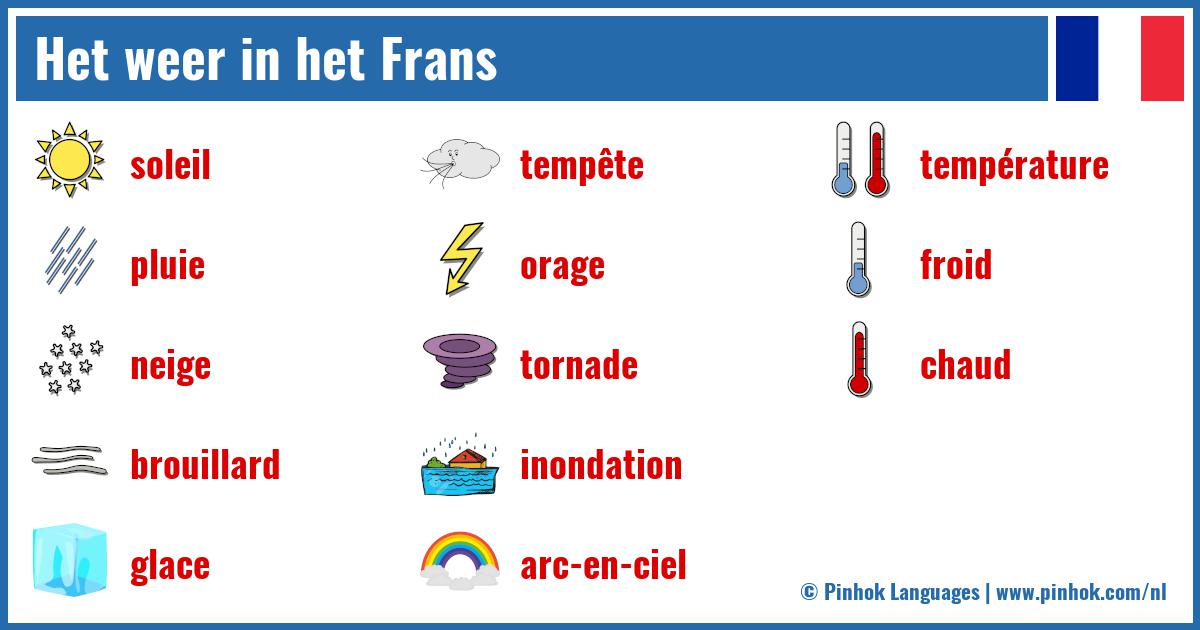 Het weer in het Frans