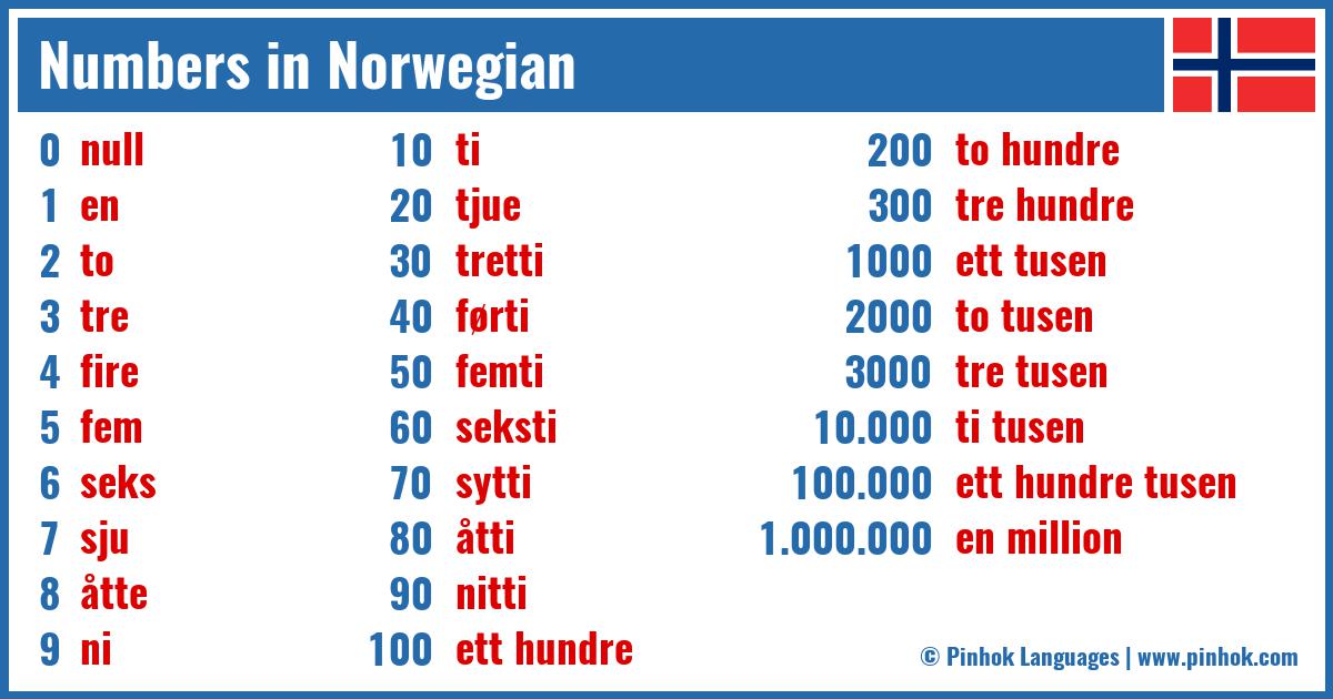 Numbers in Norwegian