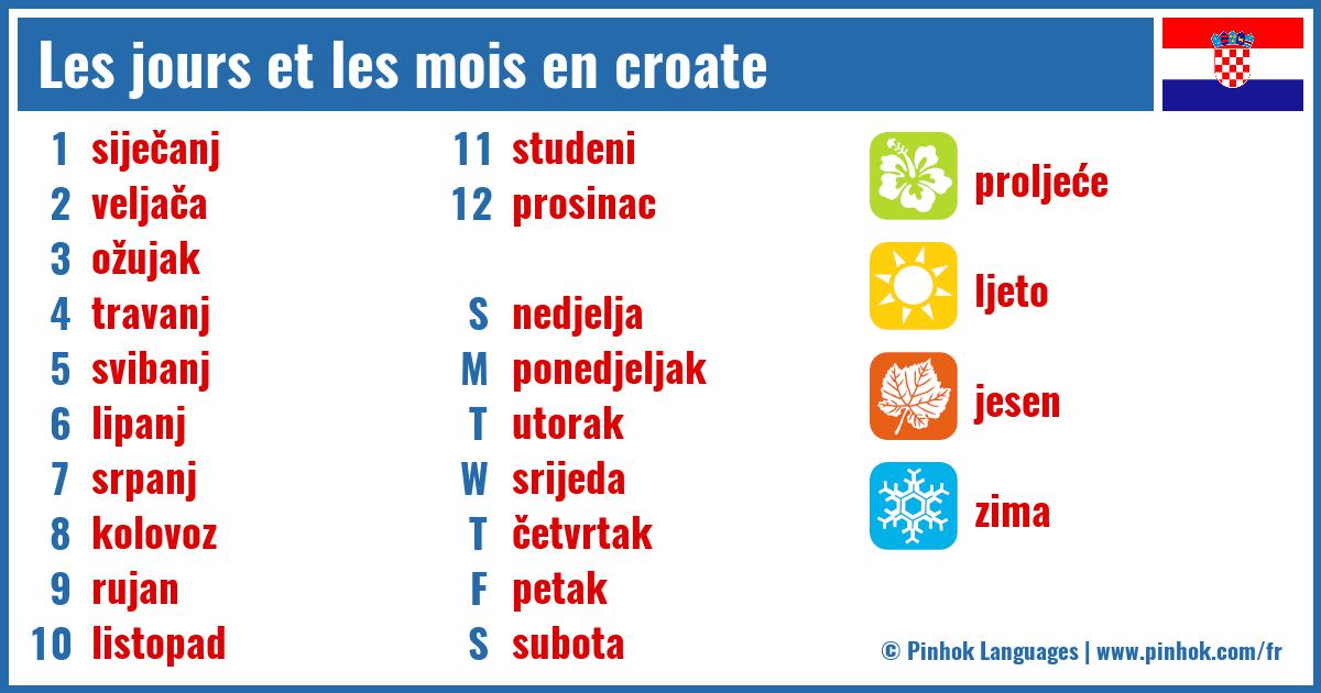 Les jours et les mois en croate