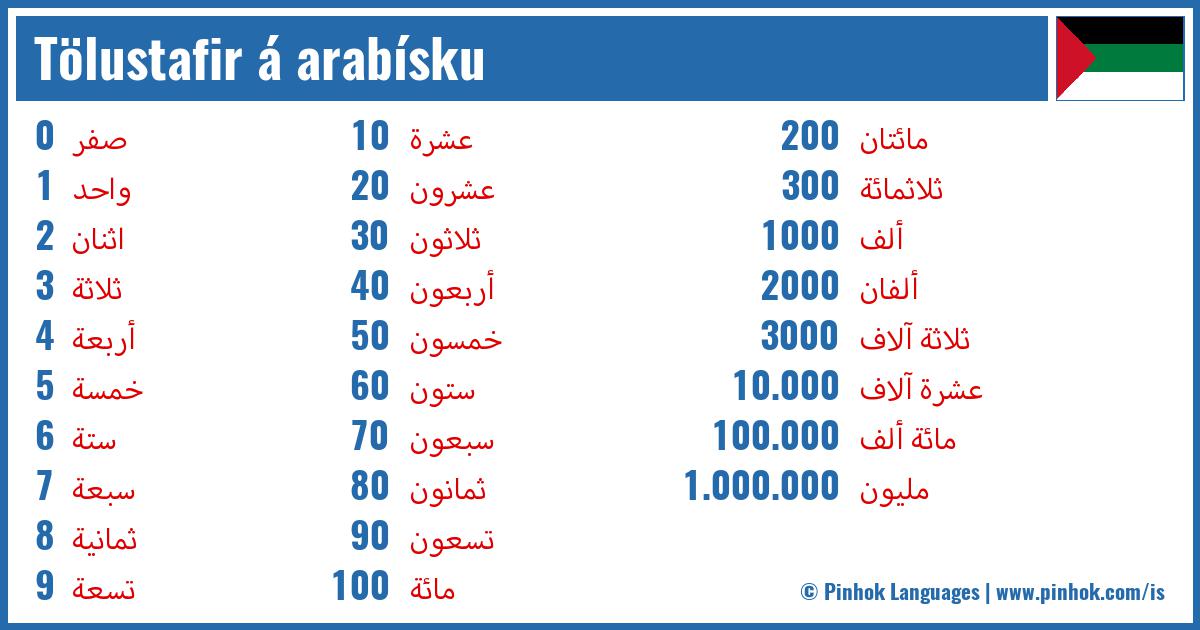 Tölustafir á arabísku