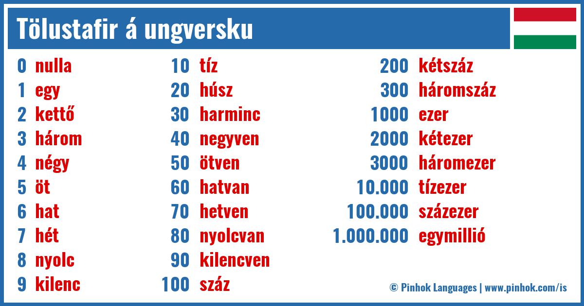 Tölustafir á ungversku