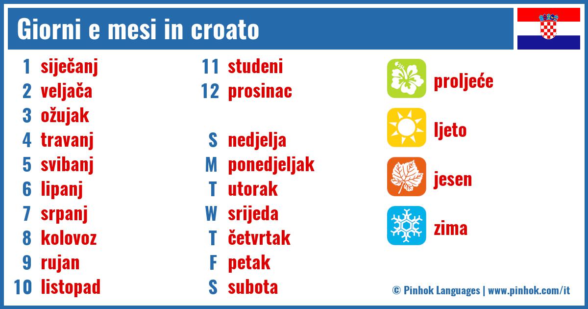 Giorni e mesi in croato