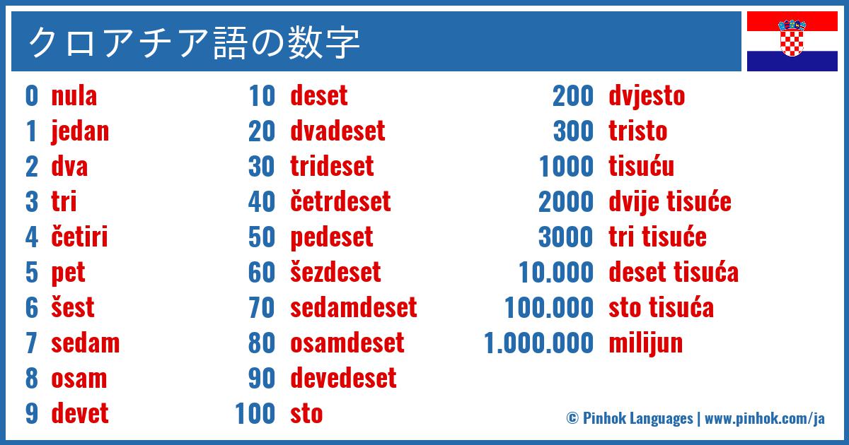 クロアチア語の数字