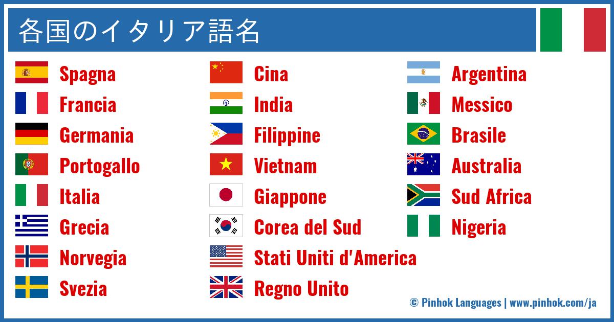 各国のイタリア語名