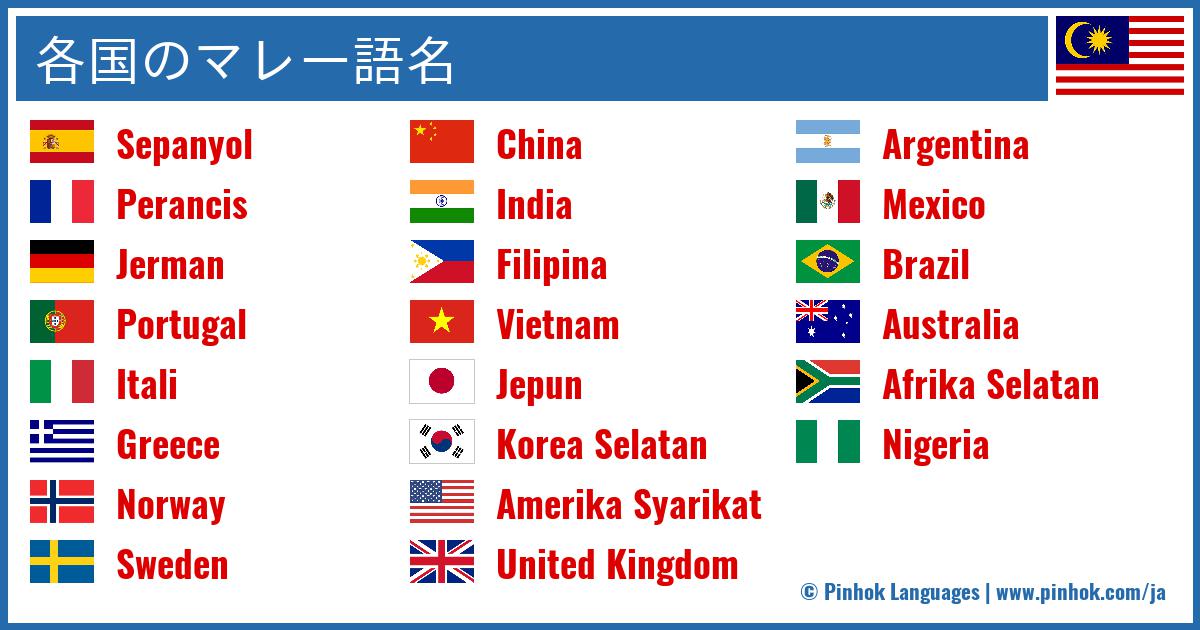 各国のマレー語名