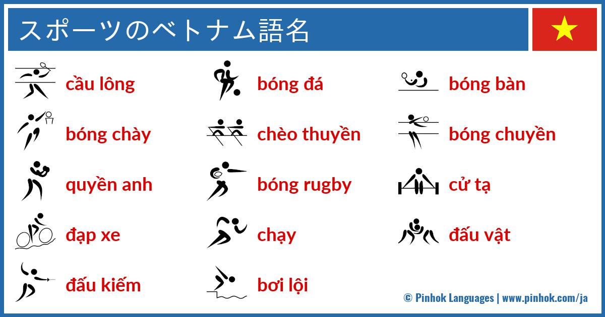 スポーツのベトナム語名