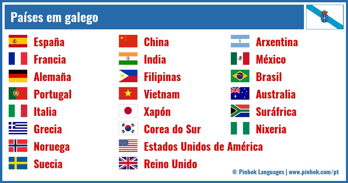 Países em galego