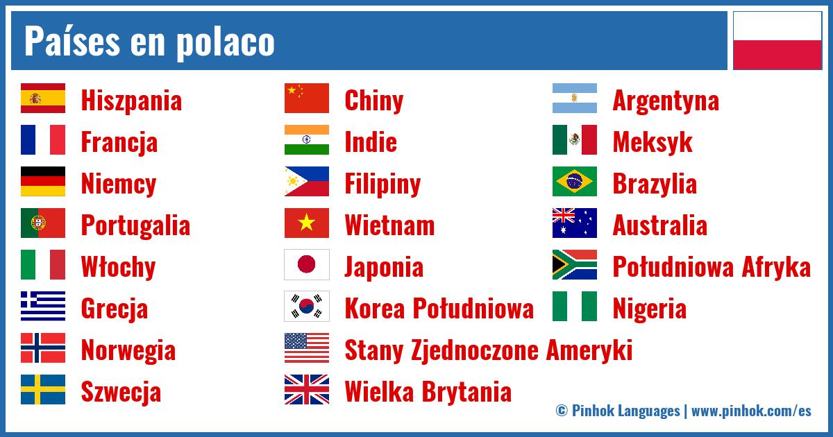 Países en polaco